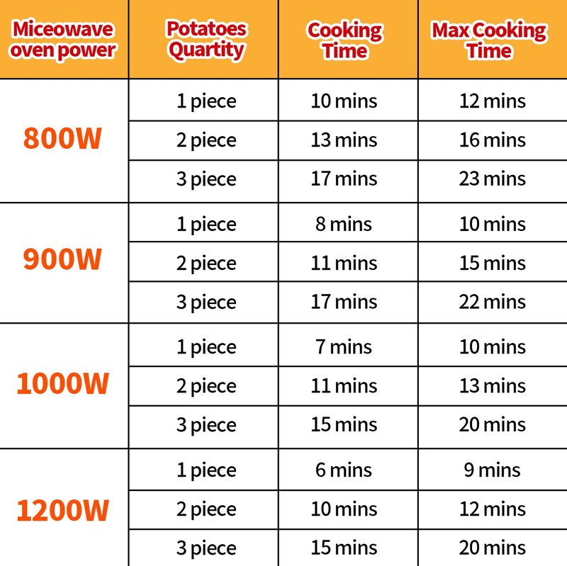 MUXIUNT Microwave Baked Potato Cooker As Seen On Tv Cooks In Minutes Tender & Fluffy,baking Potato Cooker For Microwave Oven,Twice Baked Potatoes Steamer,Microwave Baked Potato Bag Upgrade BPA-free