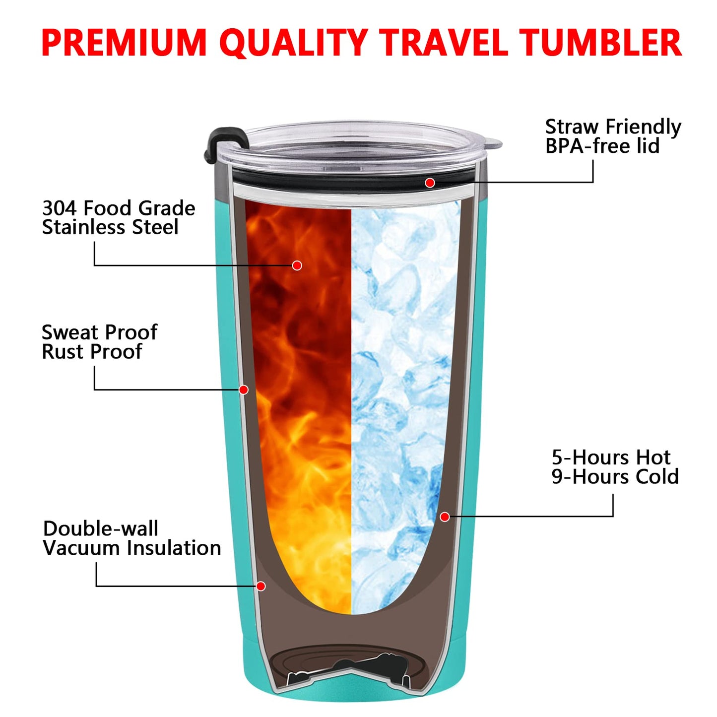 Boyfriend and Girlfriend Travel Tumbler Set, Engagement Gifts for Couples, Fiance Gifts Newly Engaged Her Him Women Friends, 20oz Couple Gifts Stainless Steel Insulated Travel Tumbler, Black&Mint