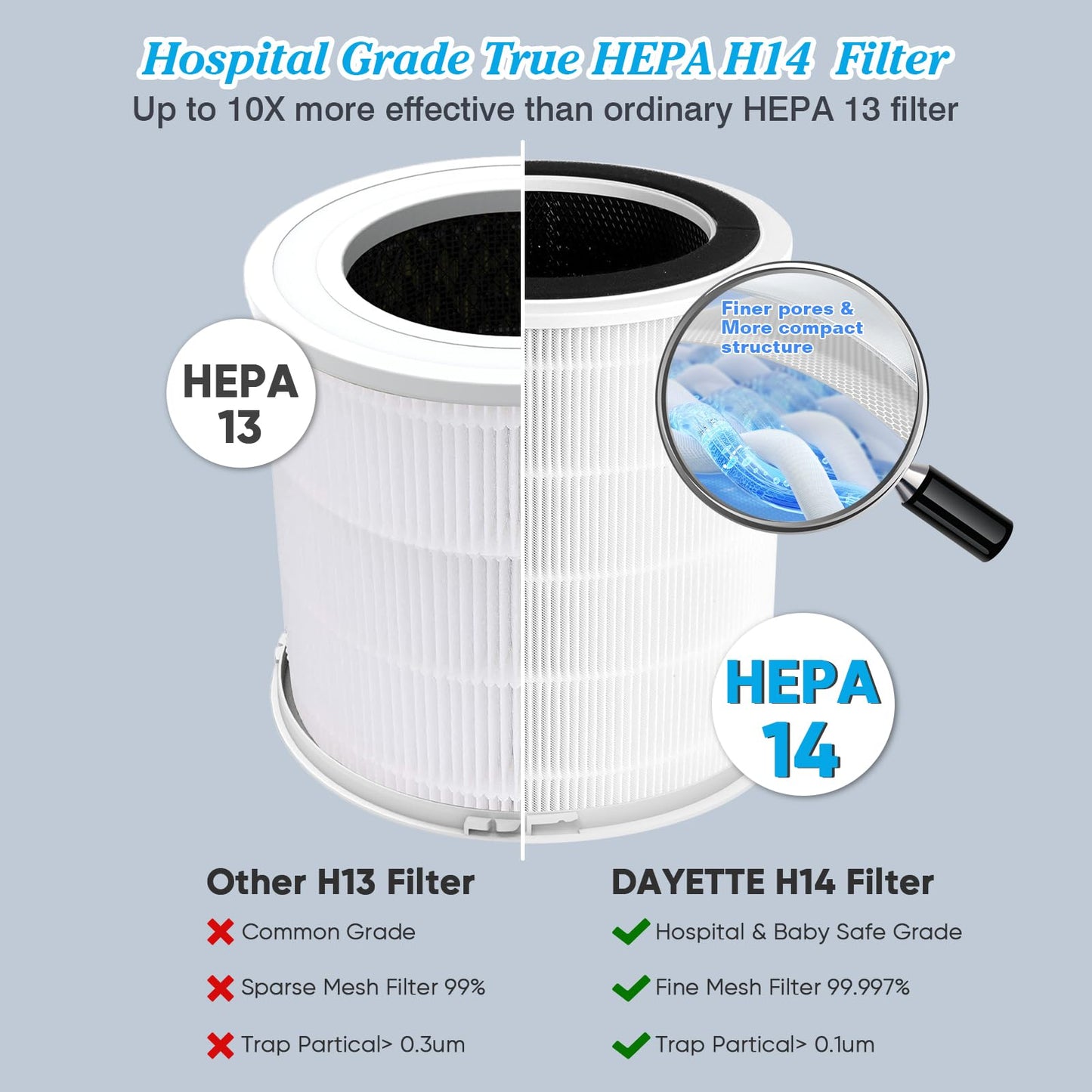 Original H14 Replacement Filter Compatible with DAYETTE Air Purifier AP401 AP402, 4-in-1 H14 Grade True HEPA, High-Efficiency Activated Carbon