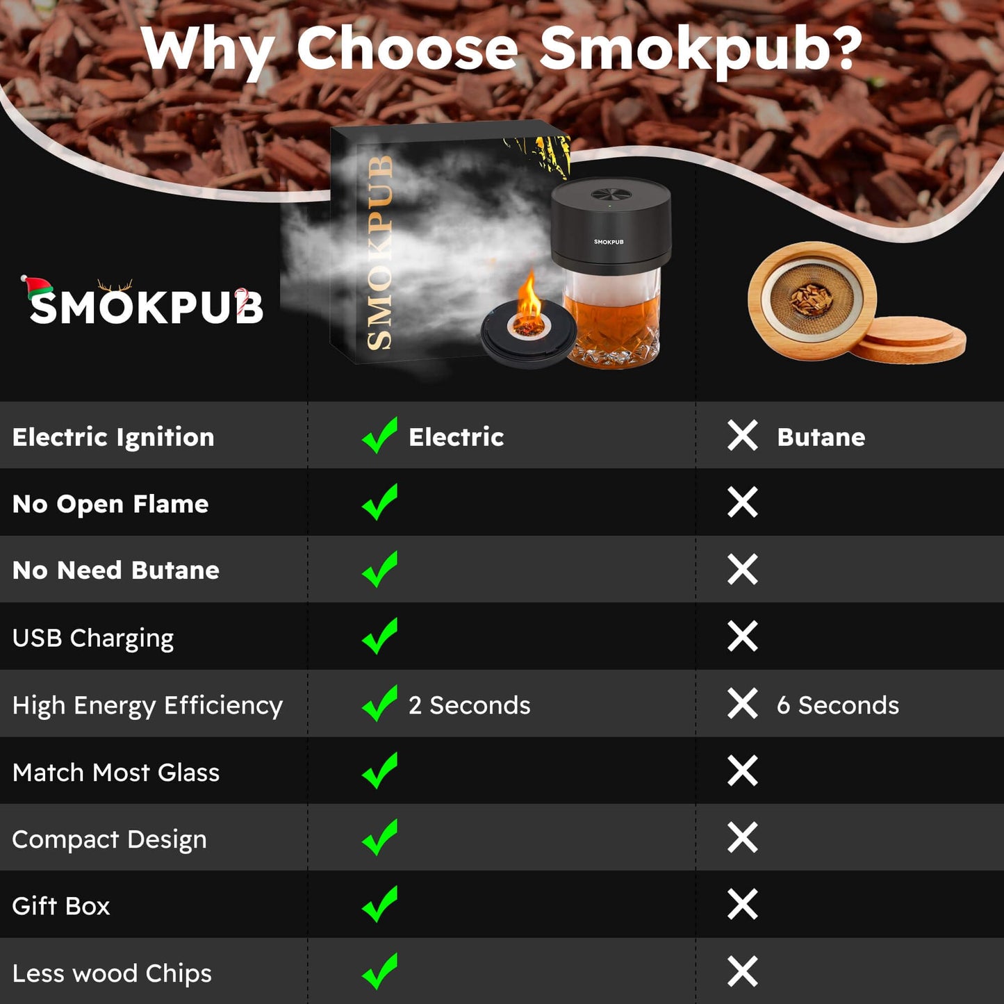 SMOKPUB Electric Whiskey Smoker Kit Built-in Lighter, No Butane Needed, Rechargeable Cocktail Smoker Kit with 6 Wood Chips, Old Fashioned Drink Smoker Kit, Bourbon Whiskey Gifts for Men,Dad,Husband