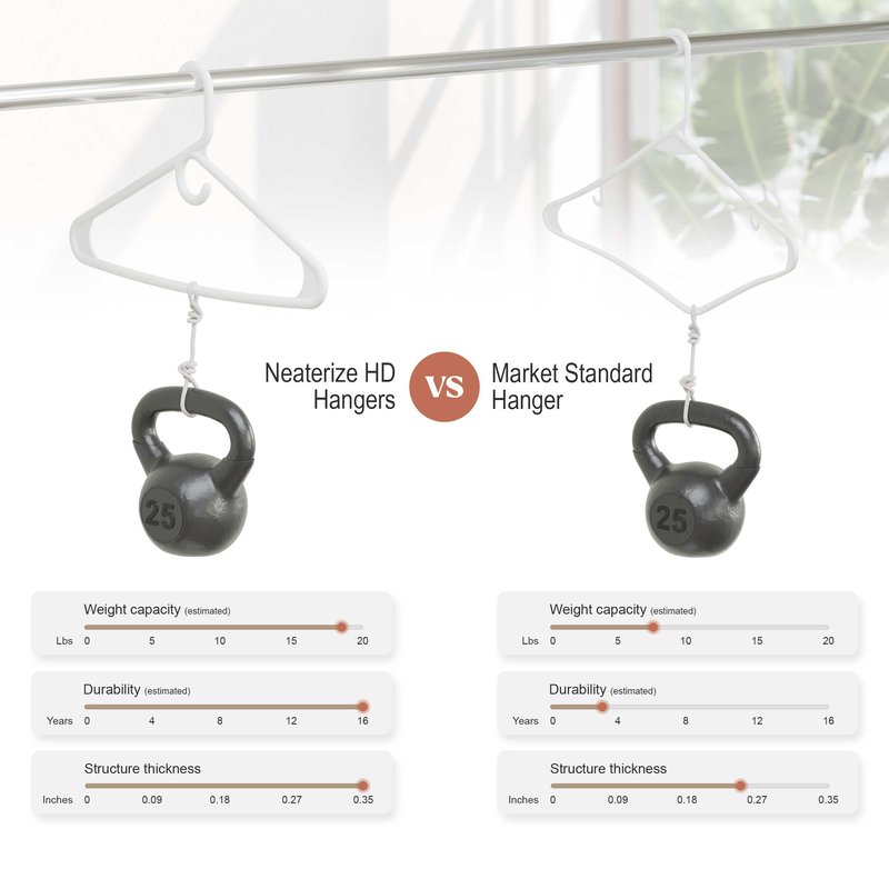 NEATERIZE Thick Heavy Duty Hangers - White Plastic Clothes Hangers 24 Pack - Great for Coat Hanger, Jackets Jeans & Suit Hanger for Closet - New Apartment Essentials Percheros Ganchos para Colgar Ropa