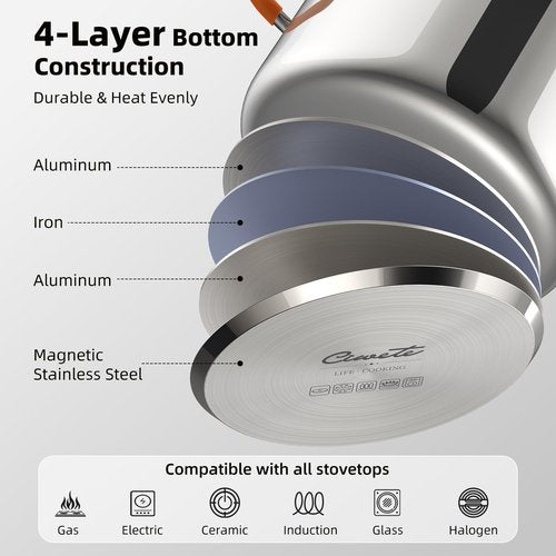 Ciwete Stainless Steel Stock Pot, 5.2 Quart Soup Pot with Lid, Heavy-Duty Thick Bottom Induction Cooking Pot for Pasta, Stew & Simmering, Even Heating, Compatible with All Cooktops, Dishwasher Safe