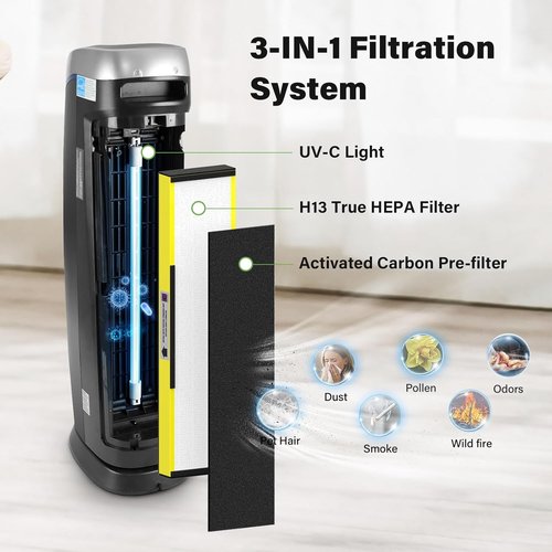 FLT5000 True HEPA Replacement Filter - Compatible with AC5000 Series | 2 Pack