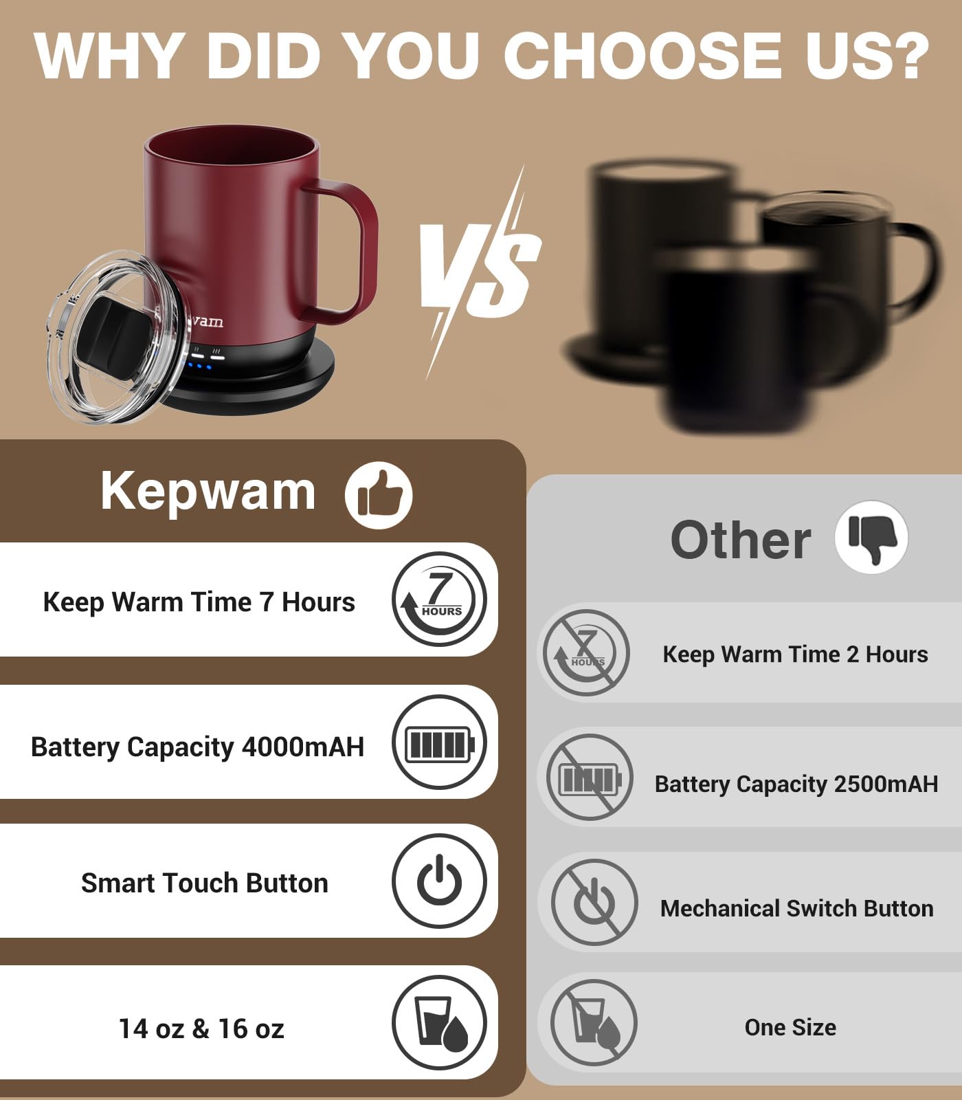 Kepwam Self Heating Coffee Mug T1-16oz Fast Heating & Ultra Long-Lasting Battery Life, Heated Coffee Mug Up to 149℉ - Touch & App Controlled Coffee Mug, Birthday Gifts for Women and Men