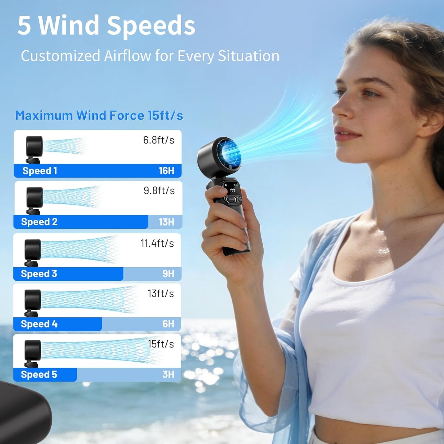 Lerat Portable Handheld Turbo Fan - 5-Speed Mini Fan with 4000mAh Rechargeable Battery | 3-in-1 Foldable Design for Travel & Beach, Black