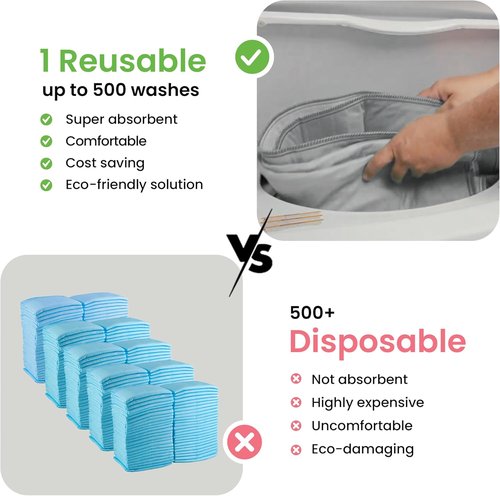IMPROVIA® Washable Underpads - Heavy Absorbency Reusable Bedwetting Pads 34" x 52" | Waterproof Gray & White
