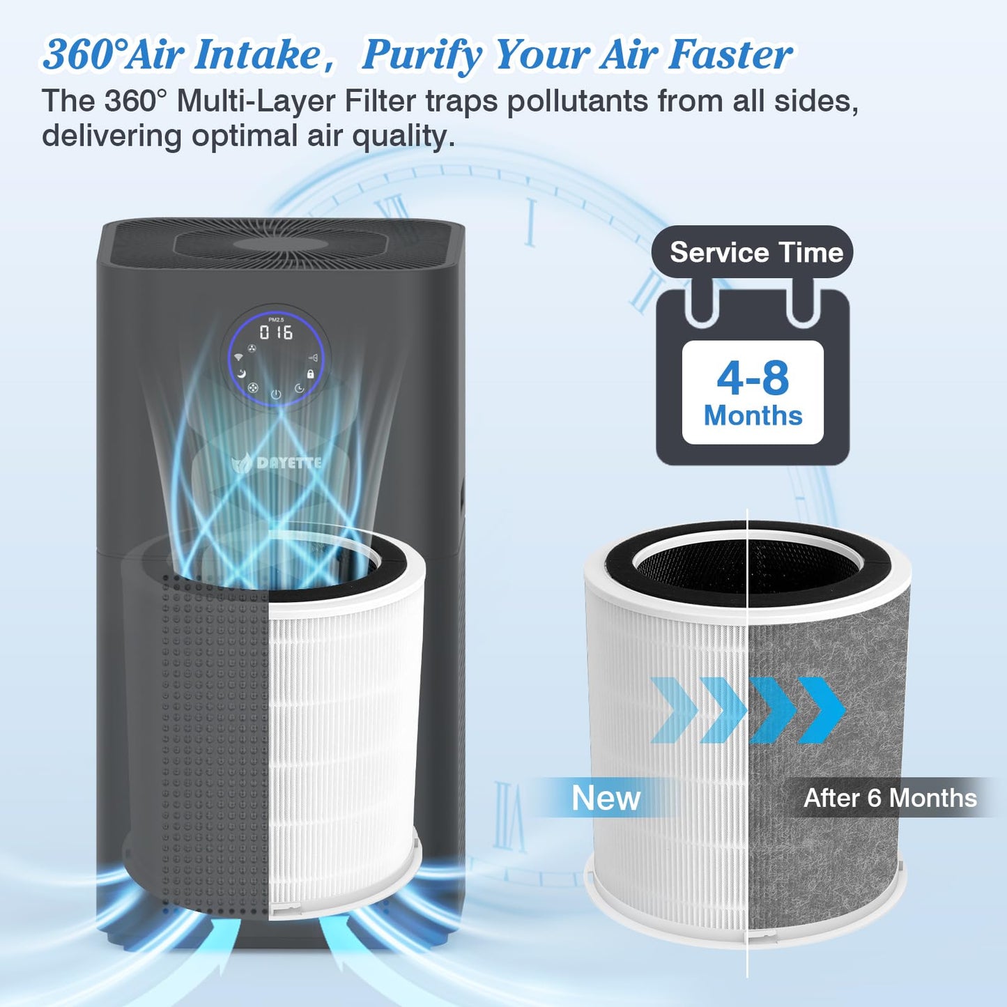 DAYETTE Original H14 Replacement Filter Compatible Air Purifier AP403 AP404, 4-in-1 H14 Grade True HEPA, High-Efficiency Activated Carbon