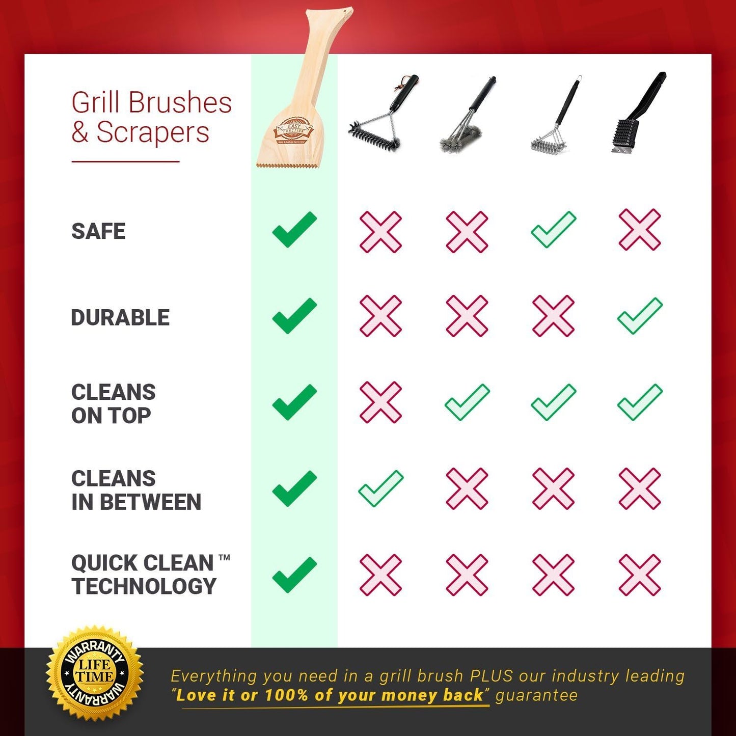 Wood Grill Scraper - Safe Wooden BBQ Brush Cleaner | Bristle-Free Barbecue Tool
