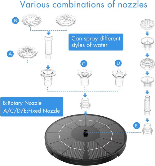 AISITIN 3.5W Solar Fountain Pump - Versatile Outdoor Water Feature for Bird Baths, Gardens & Ponds