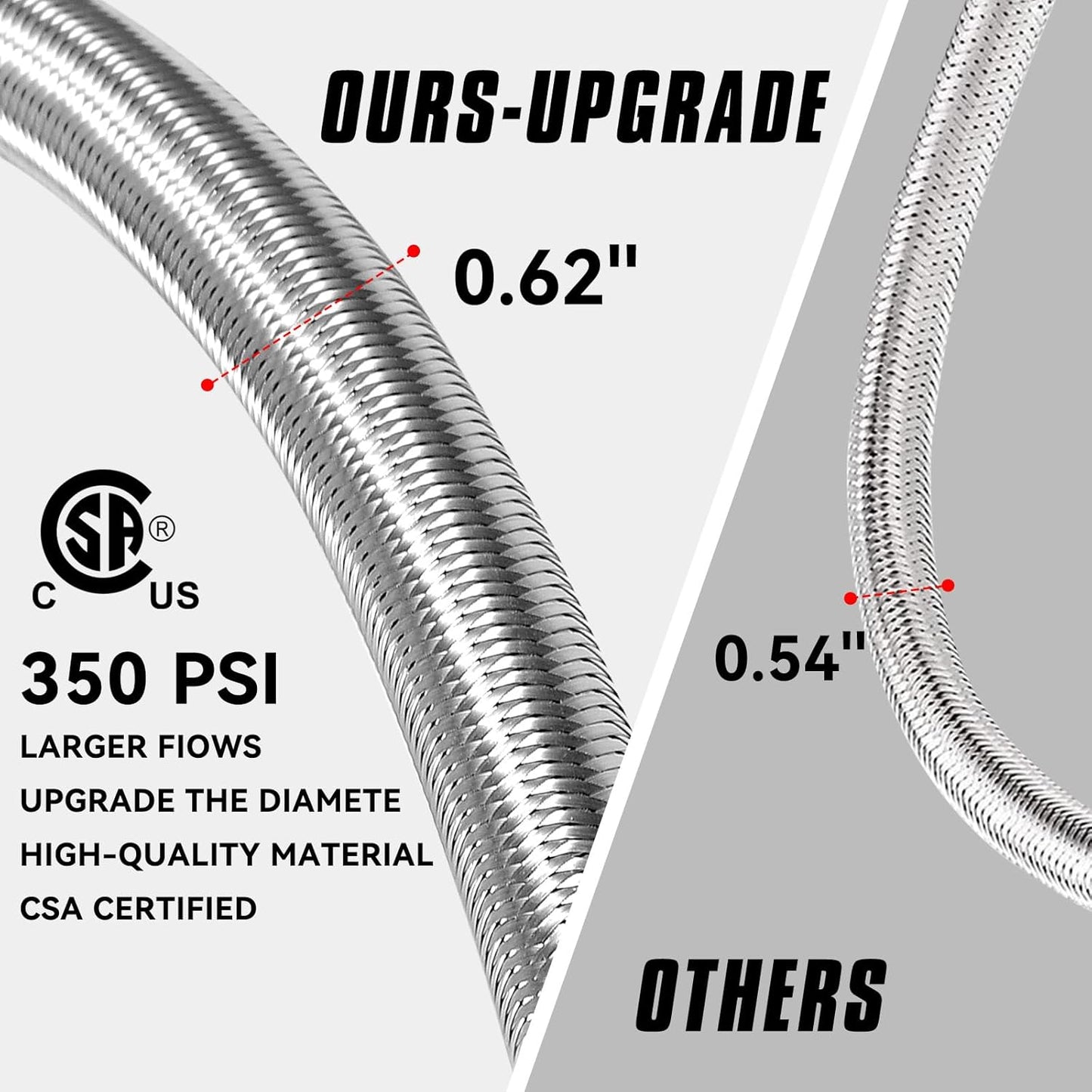 Upgraded 6 Feet High Pressure Braided Propane Hose - Conversion Coupling for BBQ Grill & Fire Pit