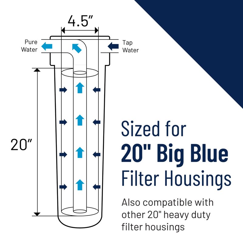 Pentair OMNIFilter RS18-20 Sediment Water Filter, 20-Inch, Whole House Heavy Duty Big Blue Spun Polypropylene Replacement Cartridge, 20" x 4.5", 50 Micron,White