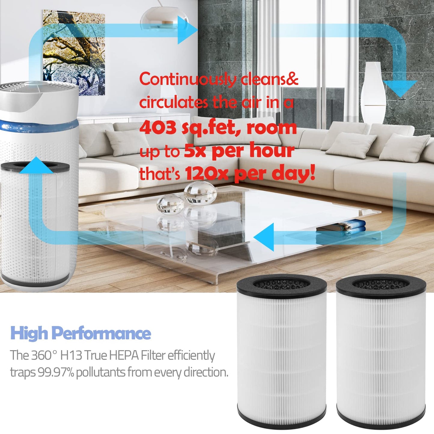 AP-T40FL Replacement Filter Compatible with Homedics Air Purifier Models# AP-T45, AP-T45WT, AP-T40, AP-T40WT, AP-T40WTAR, 1461901 (Costco Model), 2-Pack