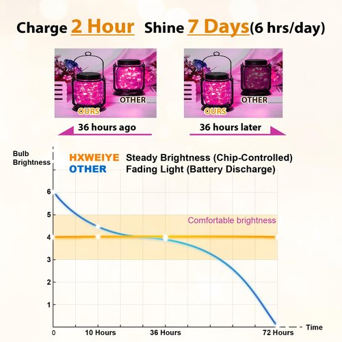 HXWEIYE 6 Pack Rechargeable Fairy Lights Battery Operated with Remote & DIY Timer, 7ft 20LED Mini Twinkle String Light for Mason Jar DIY Wedding Table Centerpieces Party Bedroom Christmas (Pink)