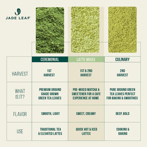 Jade Leaf Matcha Organic Matcha Latte Mix - Lightly Sweet Japanese Green Tea Powder, 5.3 Ounce | Café Style Blend