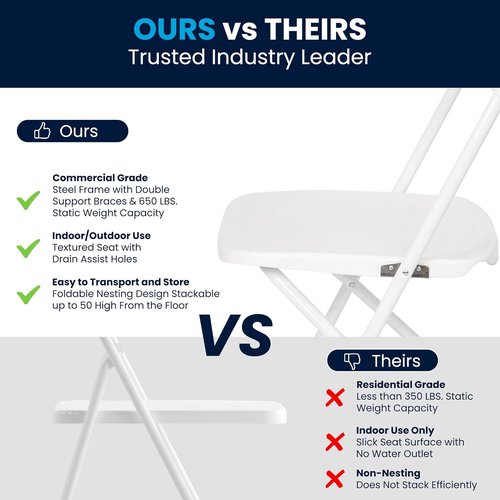 Flash Furniture Hercules Series Folding Chairs - Comfortable White Plastic - 4 Pack, 650LB Capacity