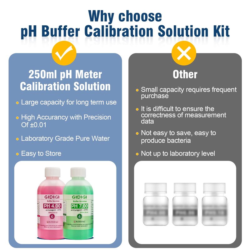 pH Meter Calibration Solution Kit,Includes 4.00, 7.00 and Electrode Protection,Calibration Buffer 250ml*2,Probe KCL Storage 30ml*1, pH Meter Accessories