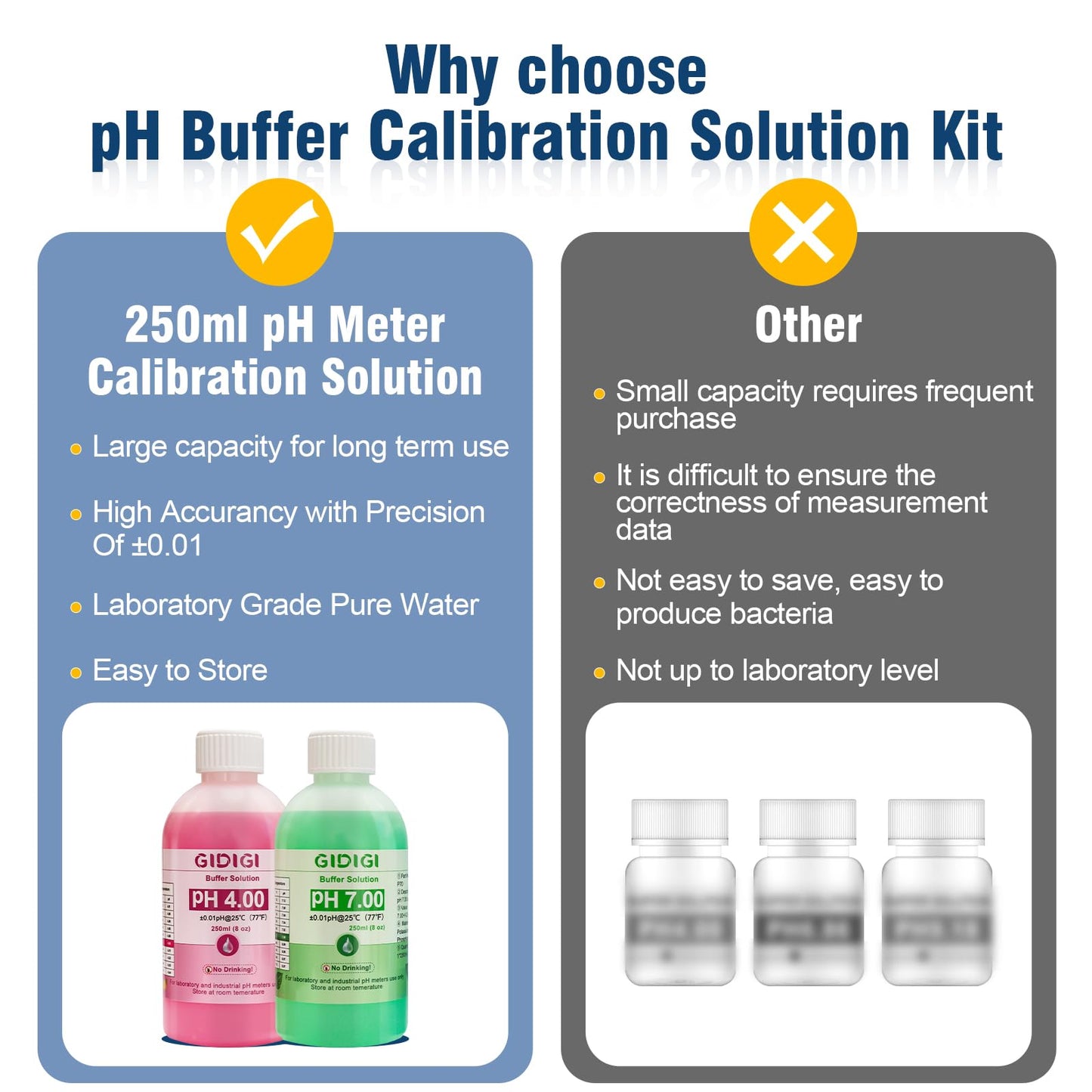 pH Meter Calibration Solution Kit,Includes 4.00, 7.00 and Electrode Protection,Calibration Buffer 250ml*2,Probe KCL Storage 30ml*1, pH Meter Accessories