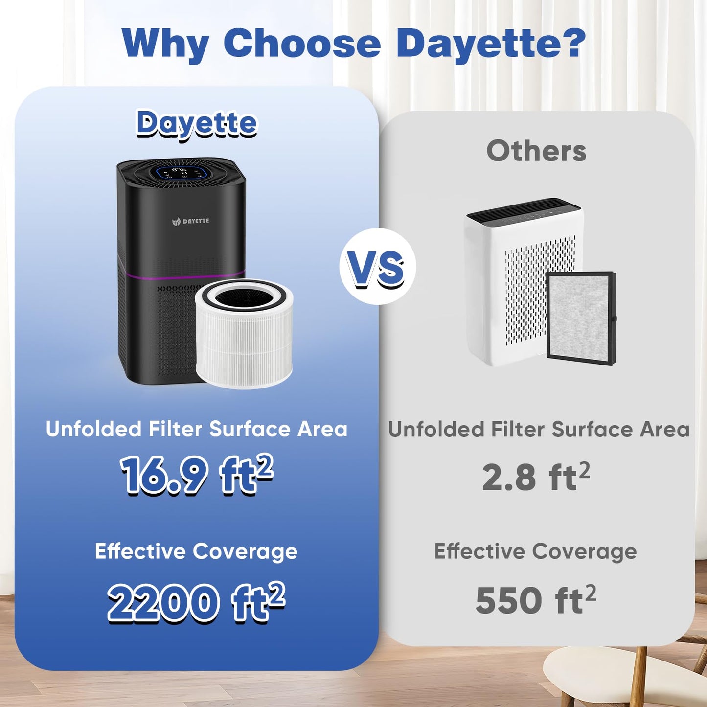 DAYETTE AP301 AP302 Replacement H14 HEPA Air Purifier Filter, Designed for Smoke Wildfire, Activated Carbon