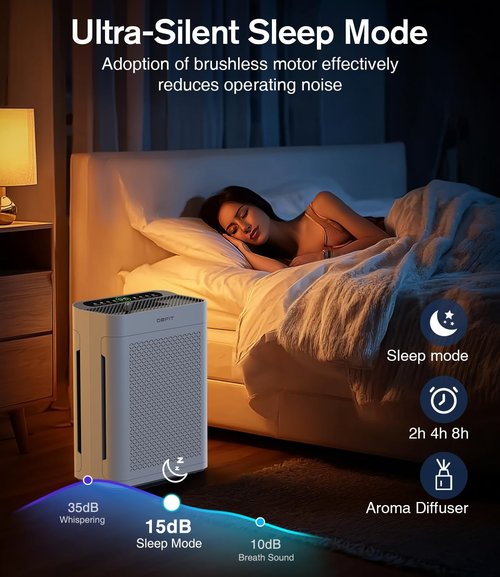 DBFIT HEPA Air Purifier - Double-Sided Design with Washable Filter | Ideal for Large Rooms up to 3000 sq.ft.