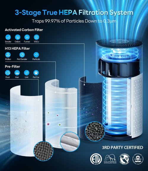 HAP604 Air Purifier - True HEPA Filter for Large Rooms Up to 1500 Ftยฒ | 20dB Sleep Mode, 360ยฐ Air Intake, Off-White