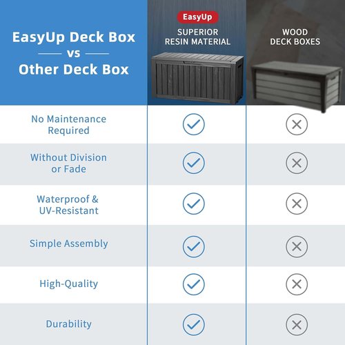 EasyUp Outdoor Storage Box - 85 Gallon Waterproof Resin Deck Box | UV-Resistant, Reinforced Stability, Striped Black