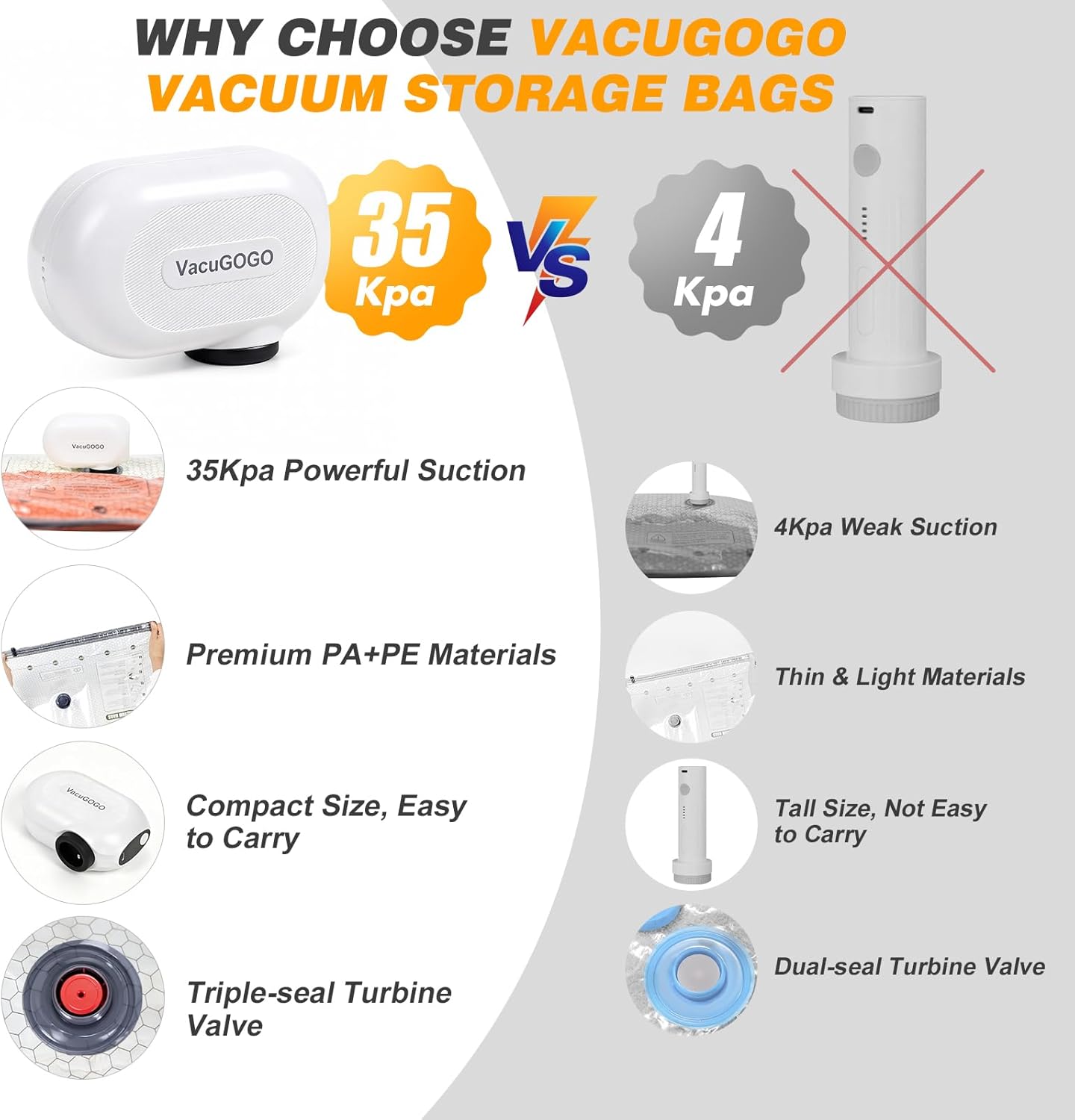 Travel Vacuum Storage Bags - Space-Saving Compression Bags with Electric Pump | 18-Pack for Clothes