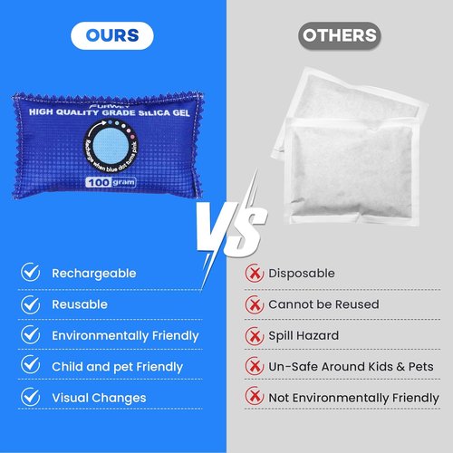 FURWEY Rechargeable Desiccant Packs - 12 Pack, 100g Each | Color Indicating Silica Gel Dehumidifiers for Storage & Cars