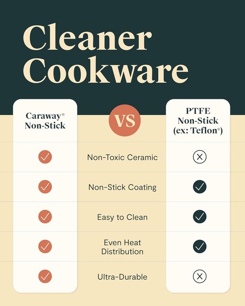 Caraway Non-Stick Ceramic Cookware Set - 12-Piece Oven Safe Pots, Pans & Lids | PFAS & PFOA Free - Marigold