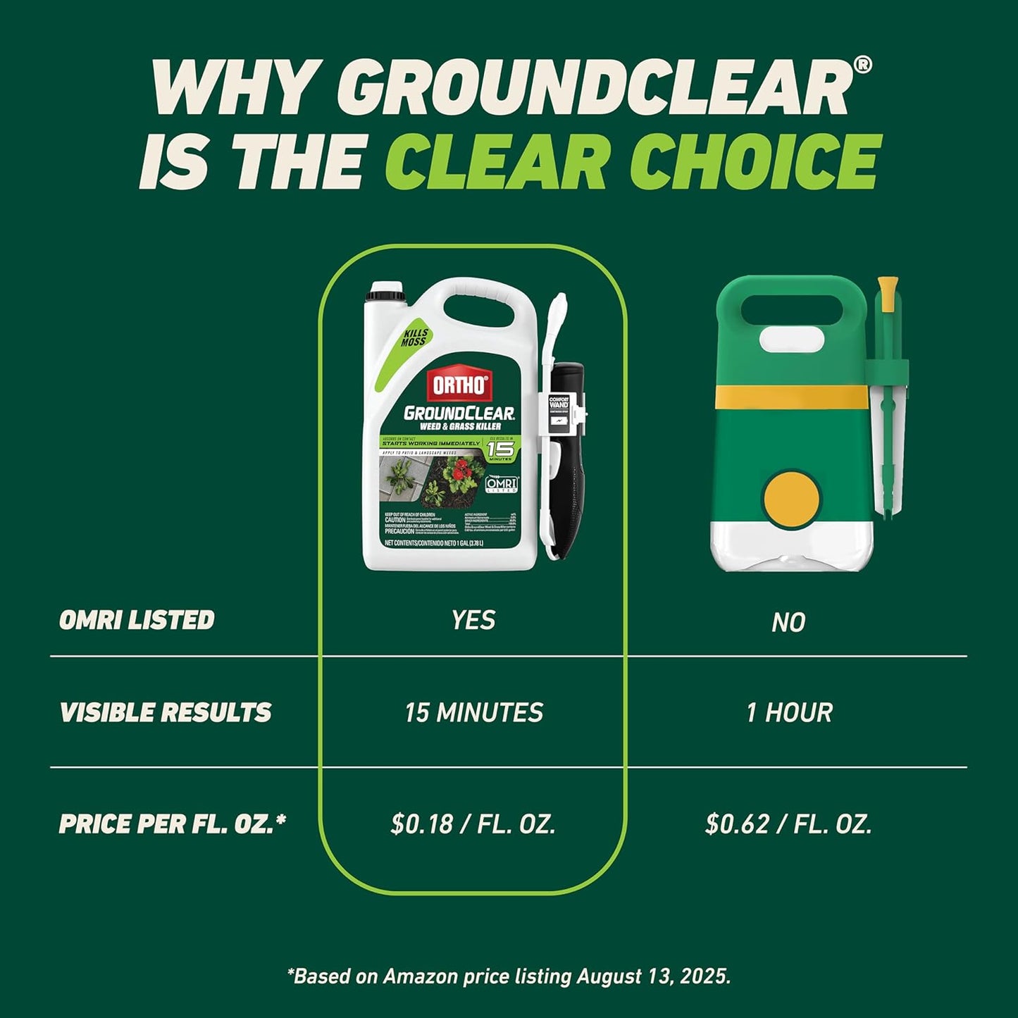 Ortho GroundClear Weed Killer - Comfort Wand for Easy Application | Kills Dandelions, Crabgrass & More - 1 Gallon