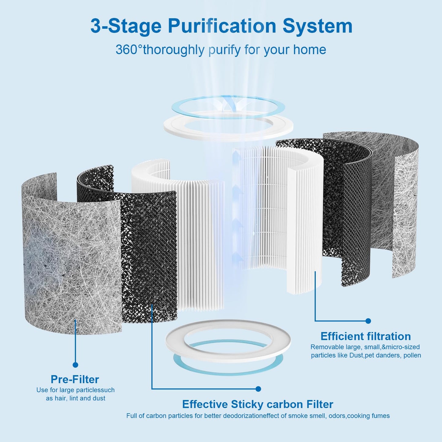 HP102 Replacement Filter, Compatible with Shark HP102 & HP102PET & HC452 & HP132 & HC450 & HC451 & HC455, Compare Part #HE1FKPET, HE1FKBAS(1 Pack)