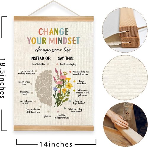 Change Your Mindset Wall Art - Motivational Mental Health Poster for Therapy & Counseling Decor