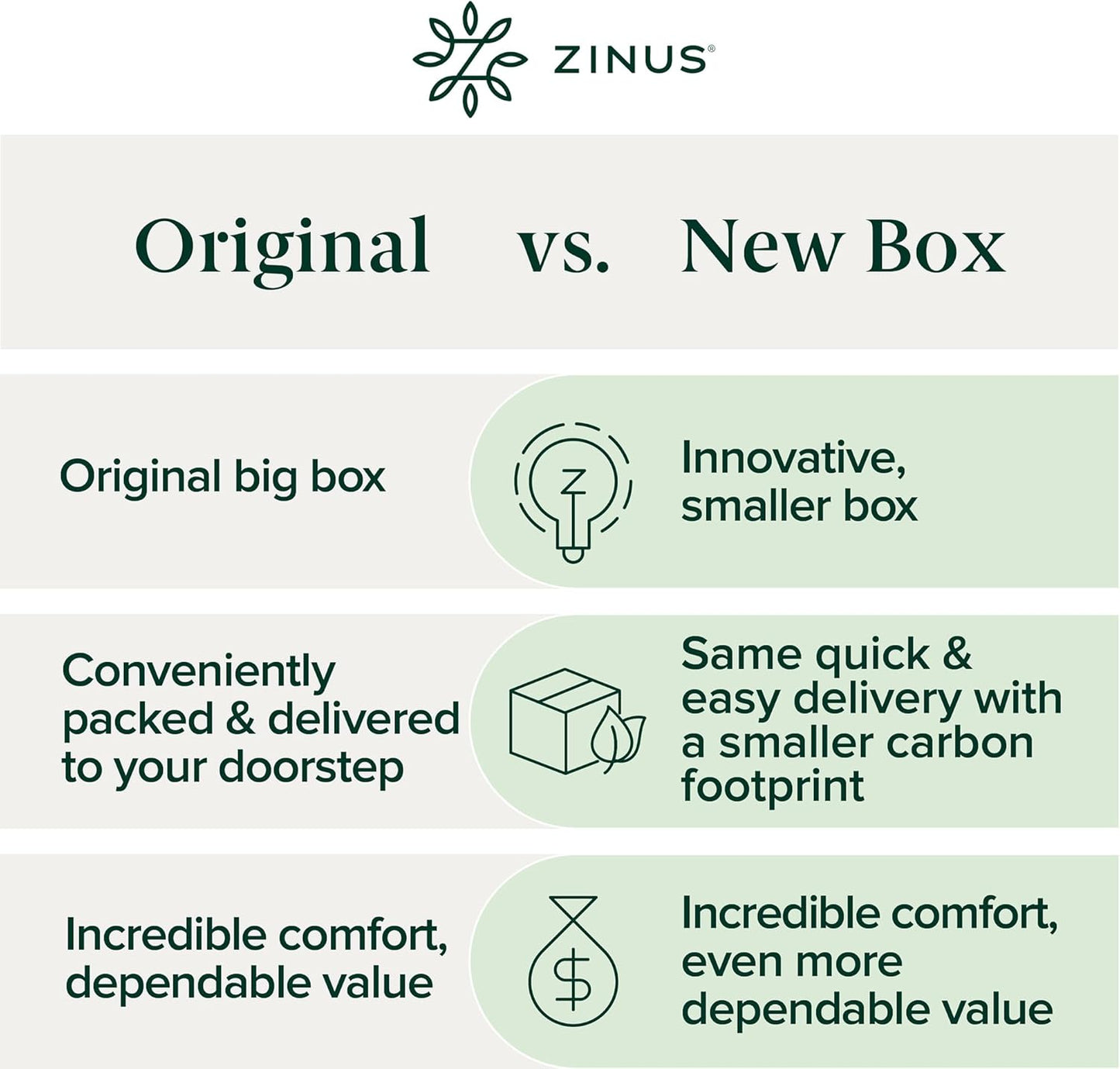 ZINUS 4 Inch Swirl Gel Cooling Memory Foam Mattress Topper, Smaller, More Convenient WonderBox Packaging, Cooling, Airflow Design, CertiPUR-US Certified, Twin