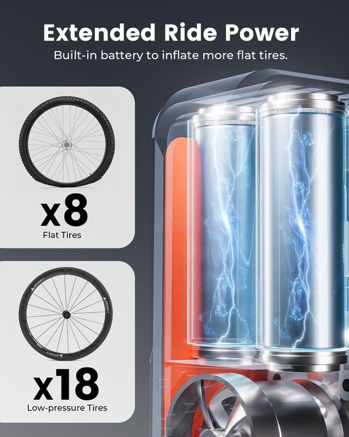 ETENWOLF Mini Bike Pump - Fast 20s Inflation | 150PSI Portable Electric Air Pump for Bikes & Sports Balls