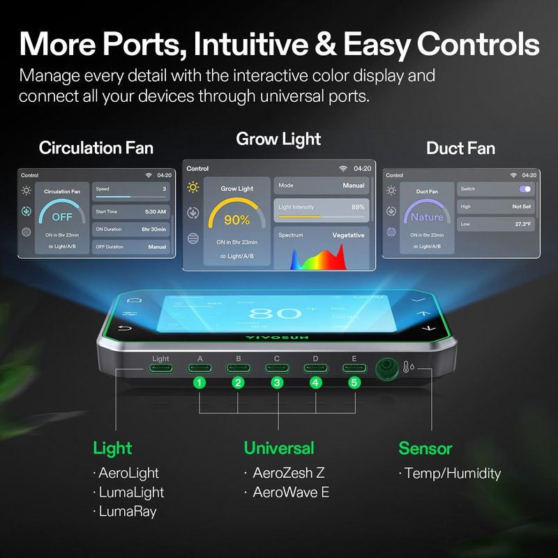 VIVOSUN GrowHub Controller E42A+ for Grow Tent, Smart Environmental WiFi-Controller with Temperature, Humidity, VPD, Timer, Cycle, Schedule Controls, Cooling Ventilation Lighting Programming