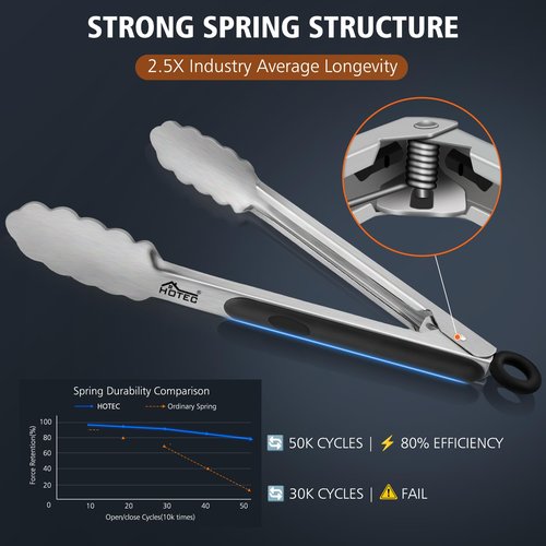 Hotec Stainless Steel Kitchen Tongs, Set of 3-7", 9" and 12", Locking Metal Food Tongs for Cooking, Serving, BBQ, Grill Non-Slip Grip