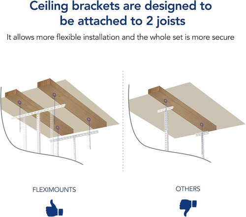 FLEXIMOUNTS 2x8 Overhead Garage Storage Rack - Heavy-Duty Metal Ceiling Organizer | 400lbs Capacity, White