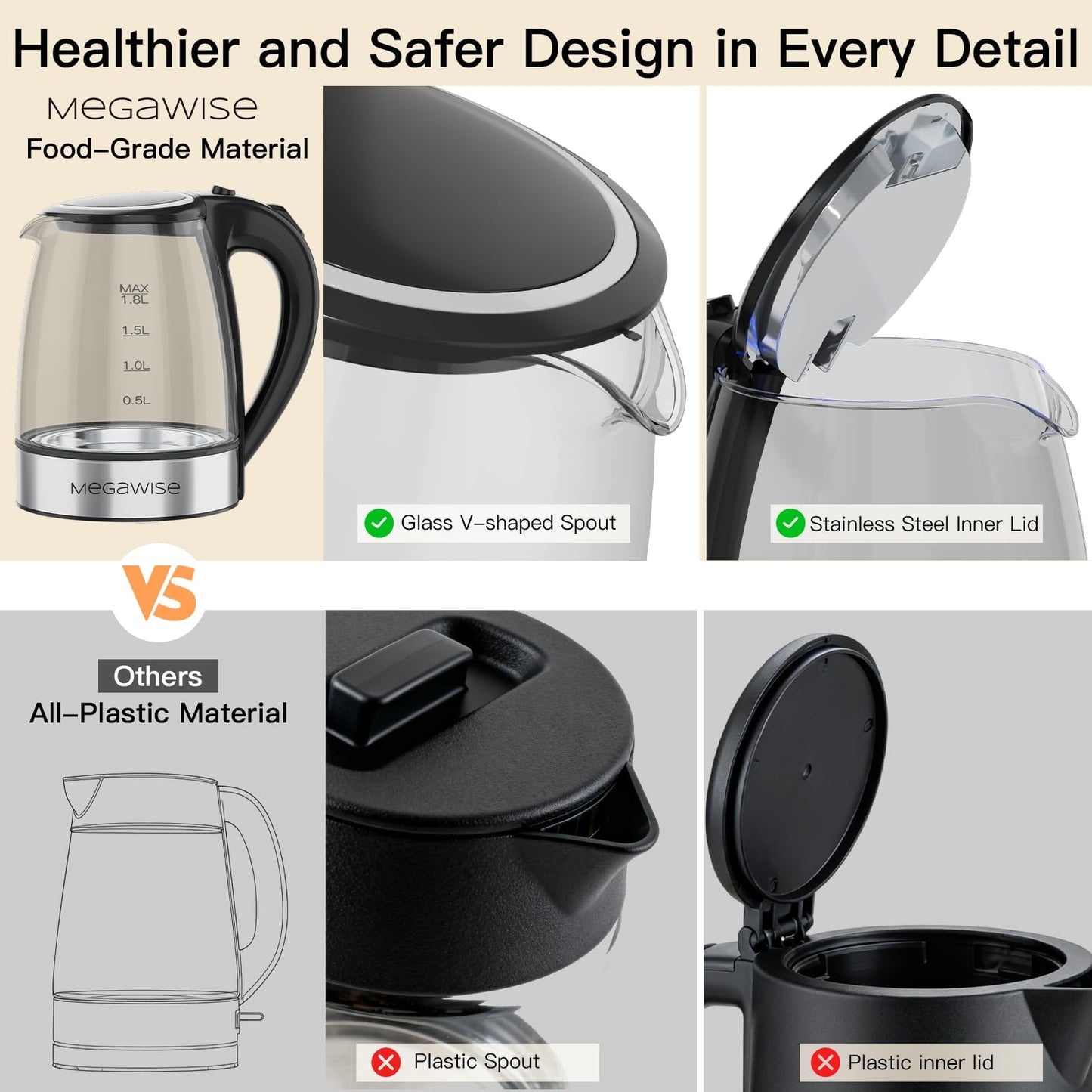 Megawise Electric Glass Kettle with Auto Shut-Off, BPA-Free, Stainless Steel Inner Lid & Base, Blue LED Indicator, Easy Clean, Cord Storage (1.8L)