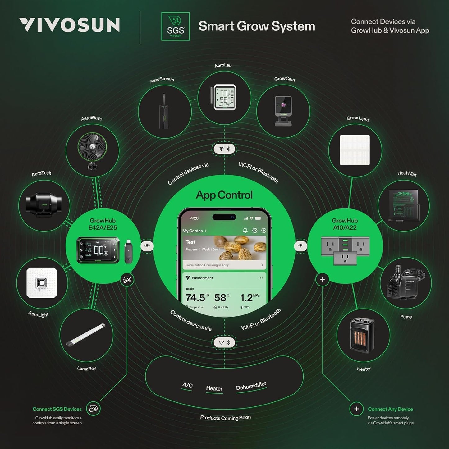 VIVOSUN AeroStream H05 Wi-Fi Humidifier - 1.32 Gal Smart Control with Temp & Humidity Probe