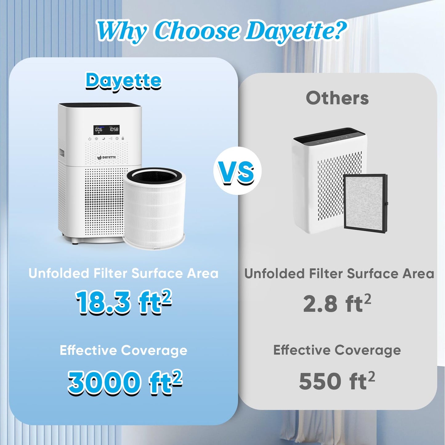 Original H14 Replacement Filter Compatible with DAYETTE Air Purifier AP401 AP402, 4-in-1 H14 Grade True HEPA, High-Efficiency Activated Carbon