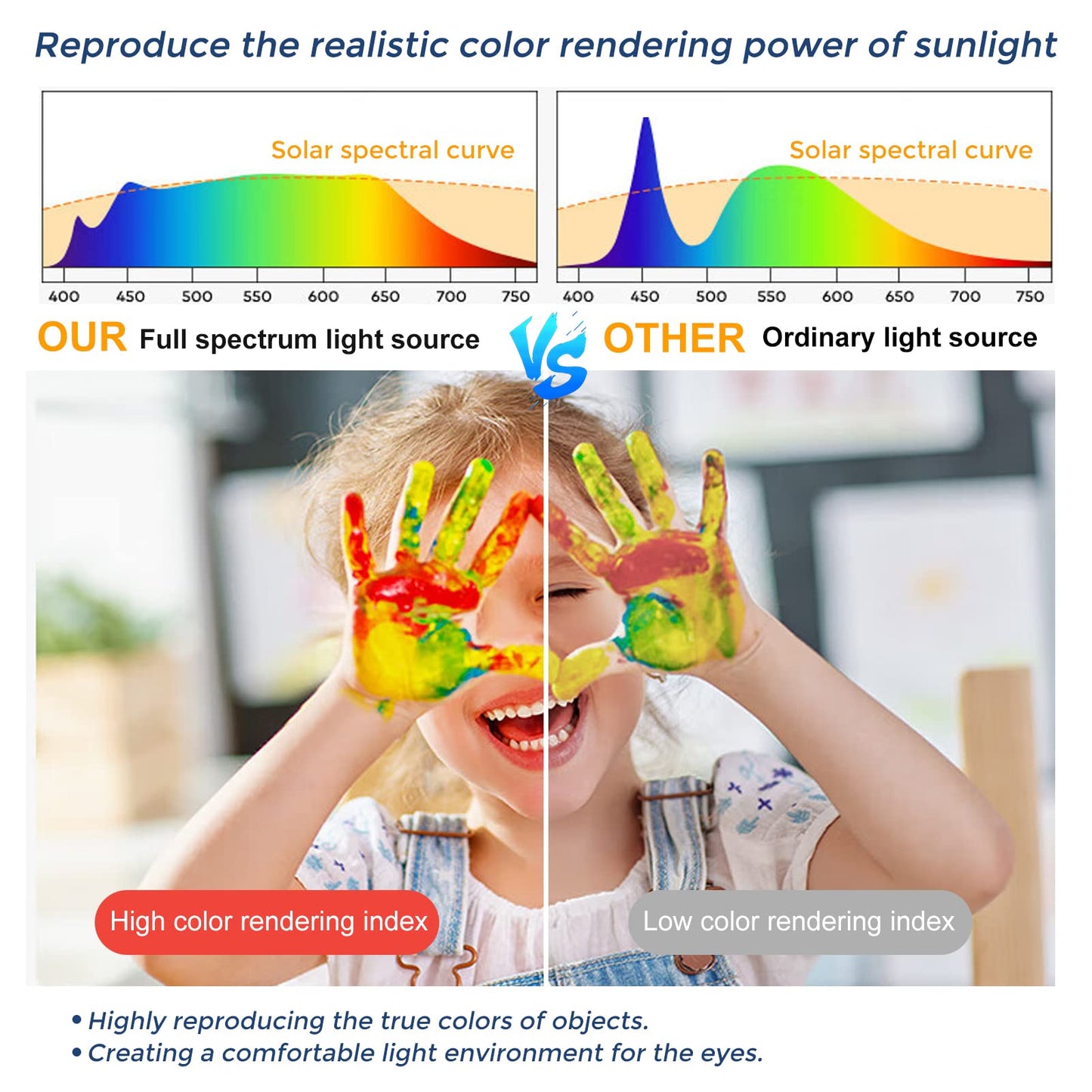 LightingWill 12 Inch LED Flush Mount Ceiling Light Fixture, 6000K Cool White, 3200LM, 24W, Flat Modern Round Lighting Fixture, 240W Equivalent White Ceiling Lamp for Kitchens, Bedrooms.etc.