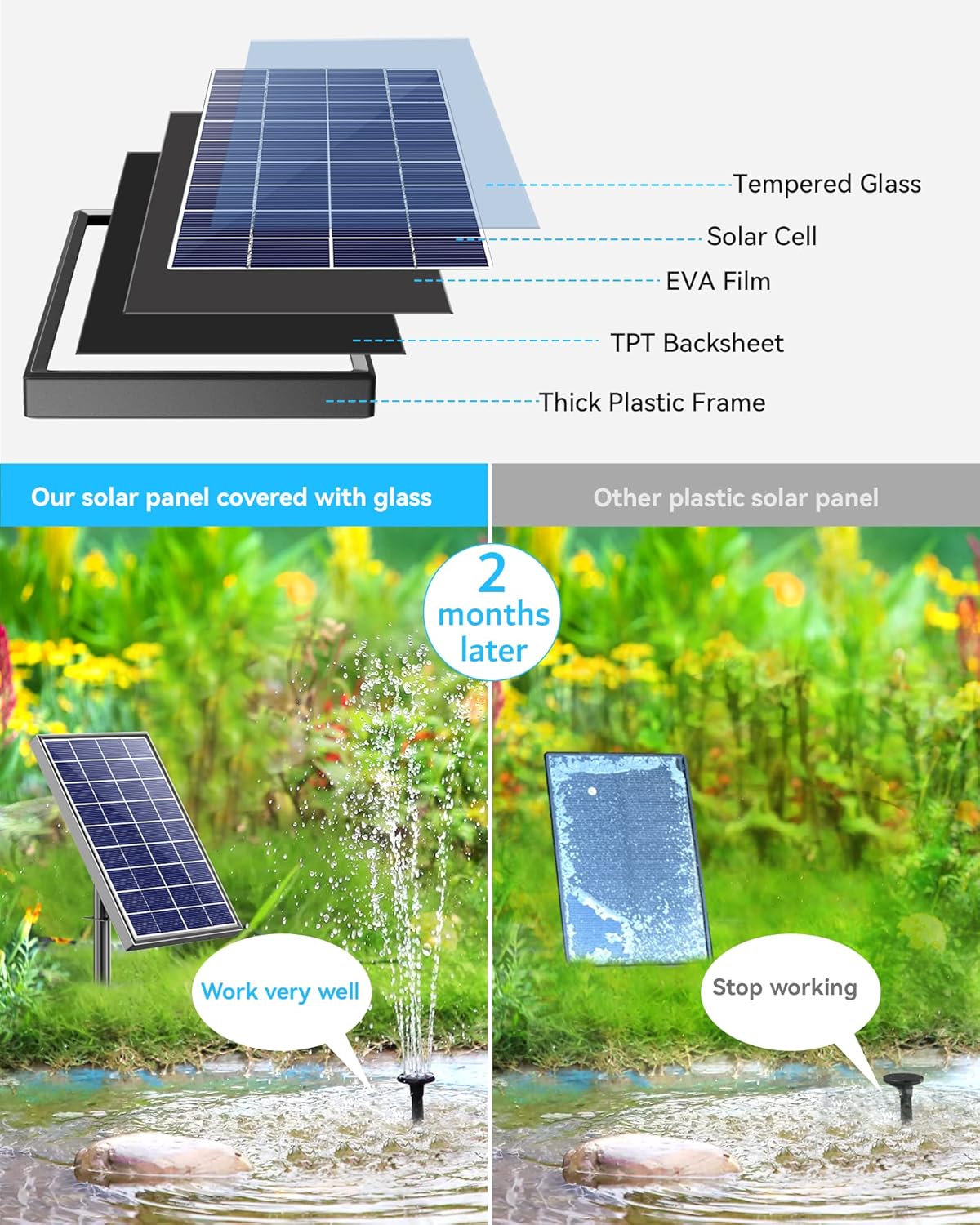 POPOSOAP Solar Bird Bath Fountain Pump - 6W Solar Water Pump with 4ft Tubing & 5 Nozzles for Garden, Ponds & Pools