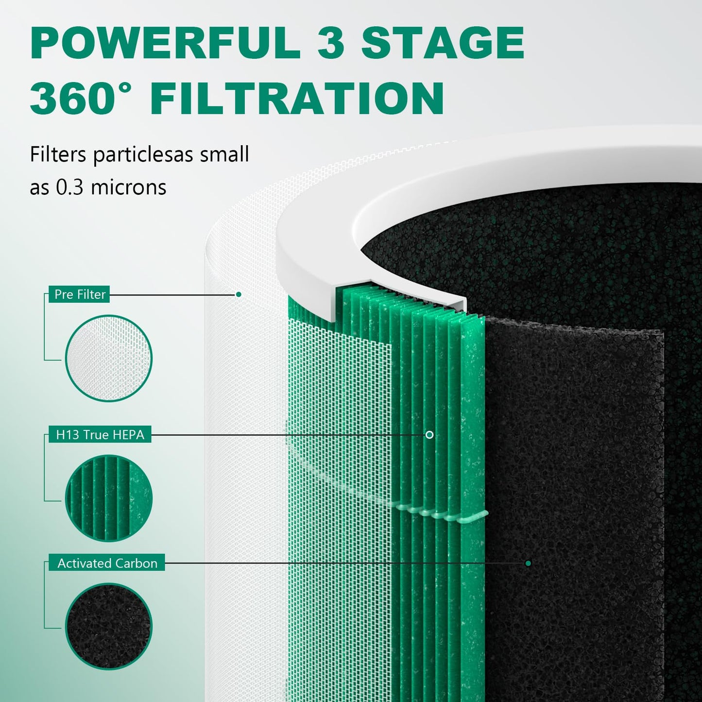 4 Pack HY1800 H13 True HEPA Replacement Filter (with Extra 8-Pieces Aroma Pad) Compatible with MORENTO/CHIVALZ/Loytio/AYAFATO/IOIOW HY1800 Purifier, 3-in-1 Filtration System