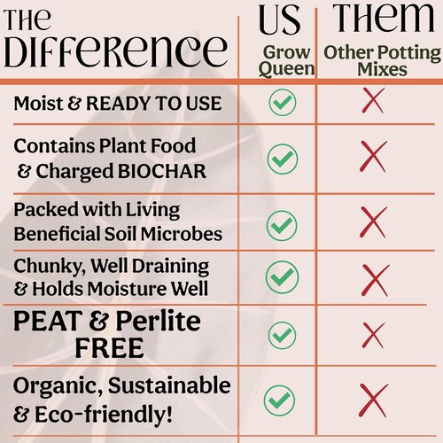 Craft Organic Potting Mix - Elite Houseplant Soil for Indoor Plants | Chunky, Well-Draining, 8QT