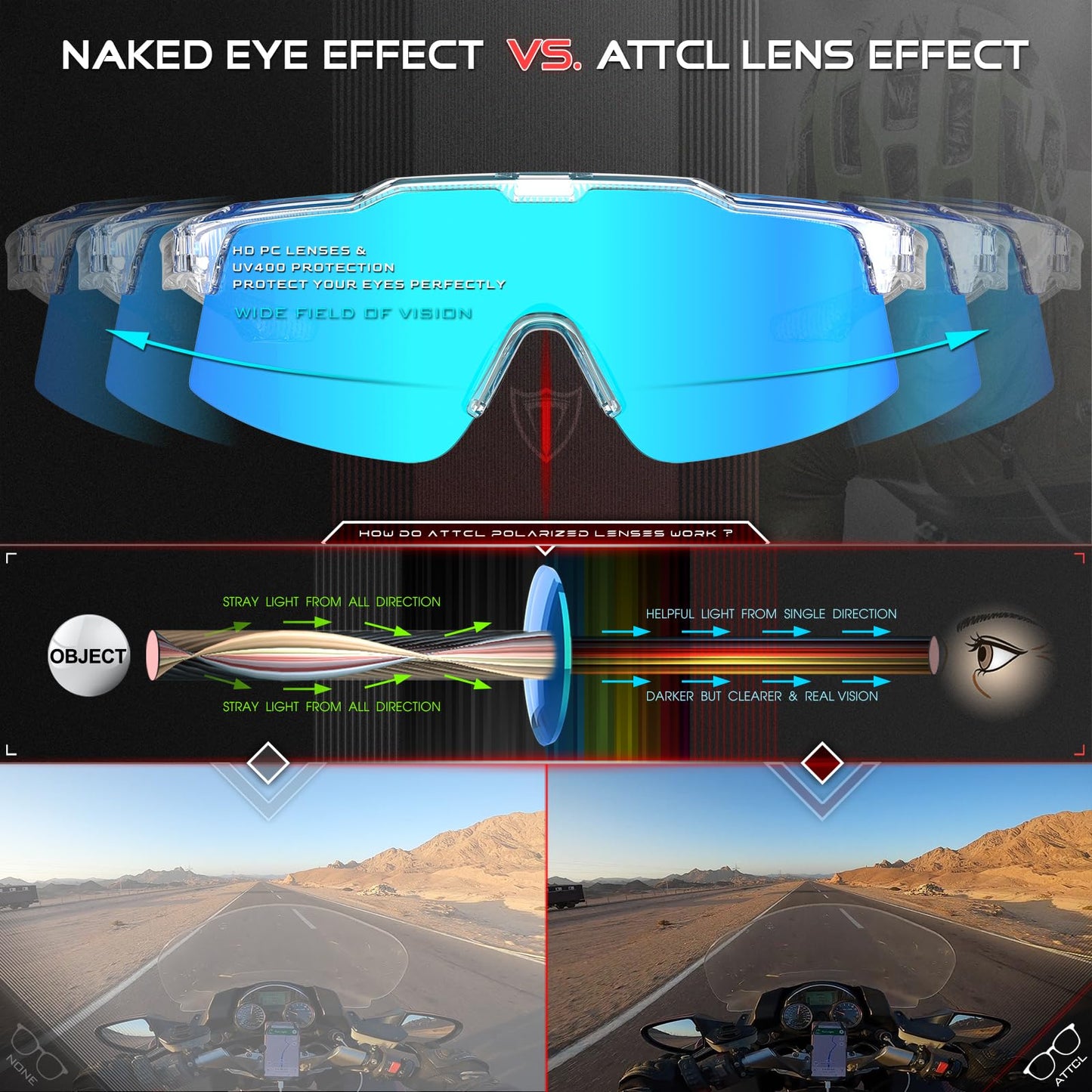 ATTCL Unisex TR90 Cycling Sunglasses for Men Women - PC Lens Sports Glasses Biking Fishing Running KC11-C3-Toubai-Blue