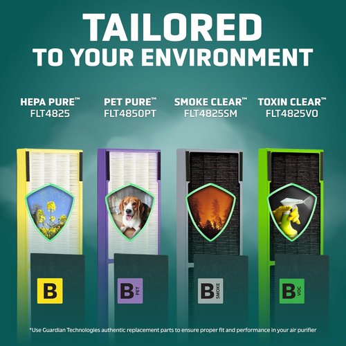 Germ Guardian FLT4850PT True HEPA Replacement Filter B - Pet Pure Treatment for C4900, AC4825, AC4850PT & More