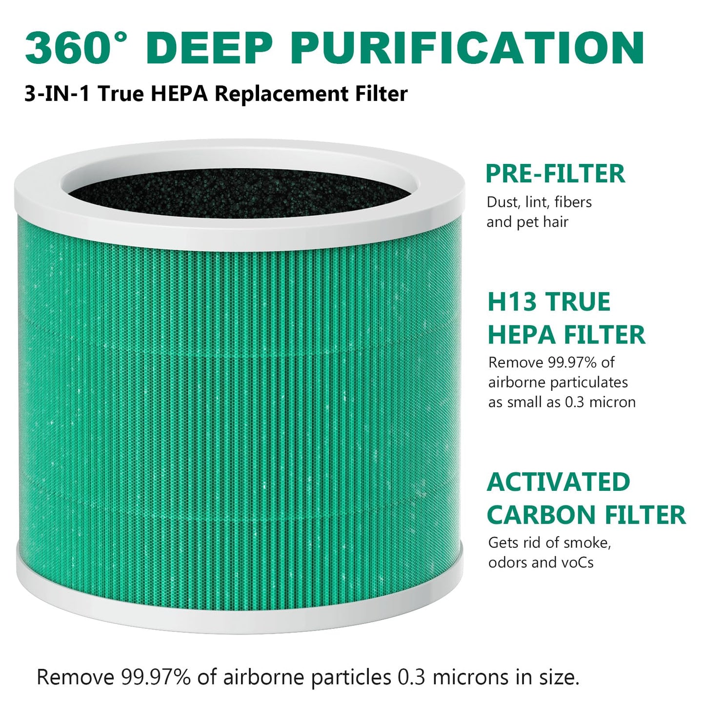 4 Pack HY1800 H13 True HEPA Replacement Filter (with Extra 8-Pieces Aroma Pad) Compatible with MORENTO/CHIVALZ/Loytio/AYAFATO/IOIOW HY1800 Purifier, 3-in-1 Filtration System