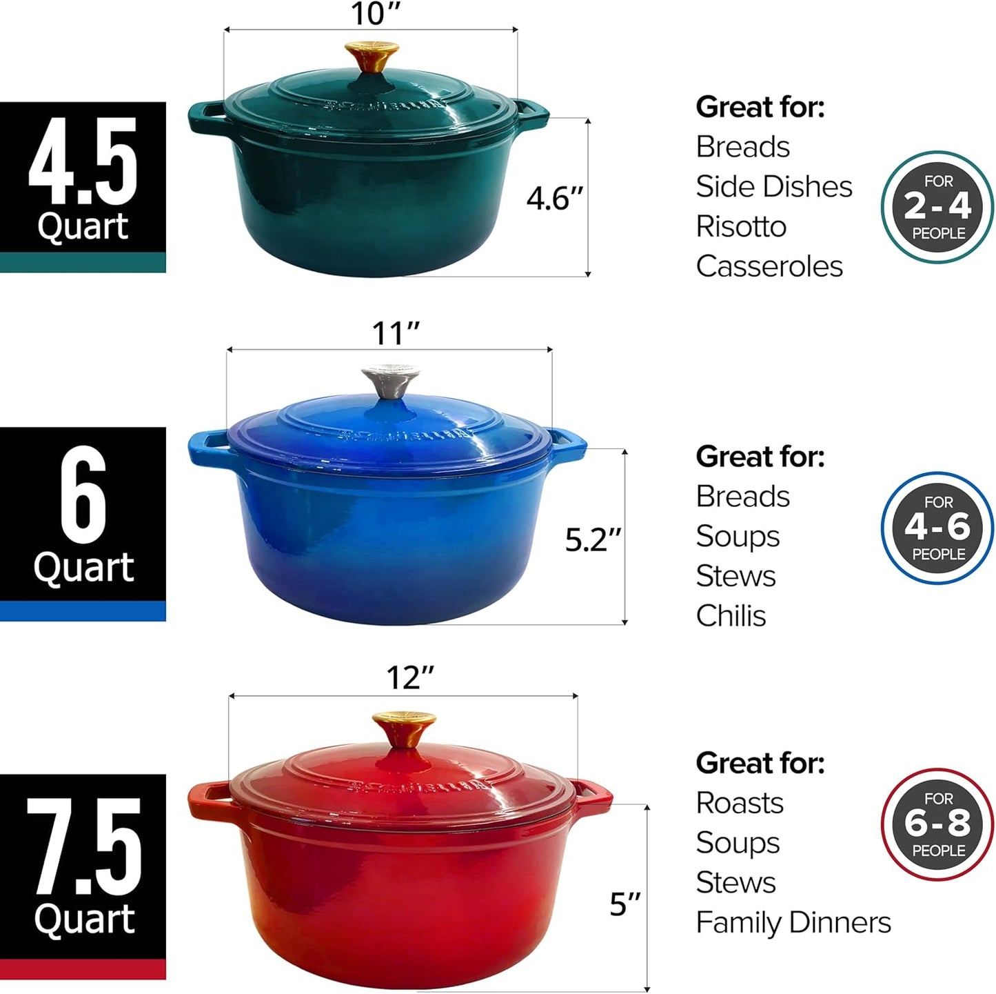 Mueller DuraCast Dutch Oven Pot - 6 Quart Enameled Cast Iron for Sourdough Baking | PFOA-Free, 500°F Oven Safe, Emerald