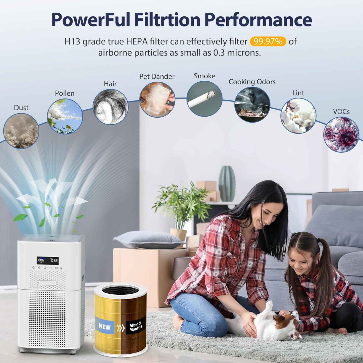 AP401 AP402 Pet Care Filter Replacement, Compatible with Dayette AP401 AP402 and JOWSET AP402 AP403 Air Purifiers for Large Room up to 3000Ft², H13 True HEPA Filter, Designed for Pet Odors