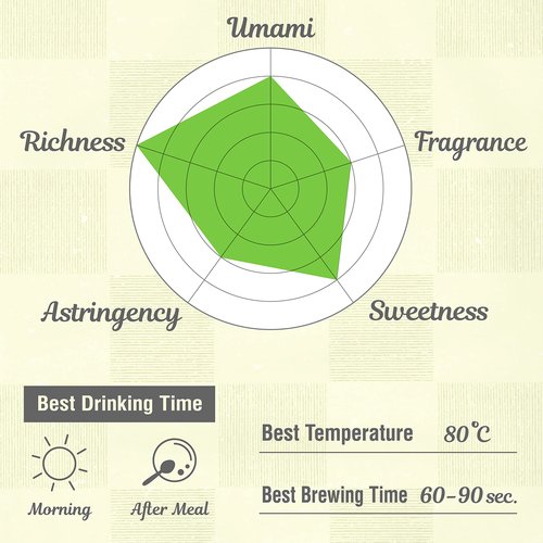Chaganju Sencha Green Tea Loose Leaf, JAS Certified Organic Japanese Tea from Uji, Kyoto, 80g Bag, Sencha Tea, Loose Leaf