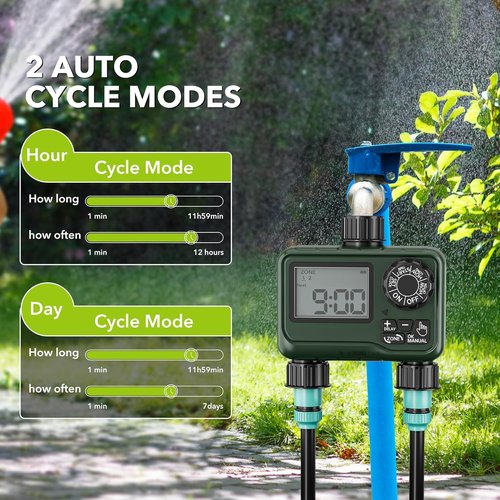 BN-LINK Sprinkler Timer - 2-Zone Programmable Water Timer with Rain Delay for Lawns & Gardens | Waterproof LCD Display